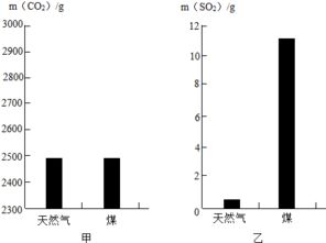 化学在防治大气污染中的关键作用